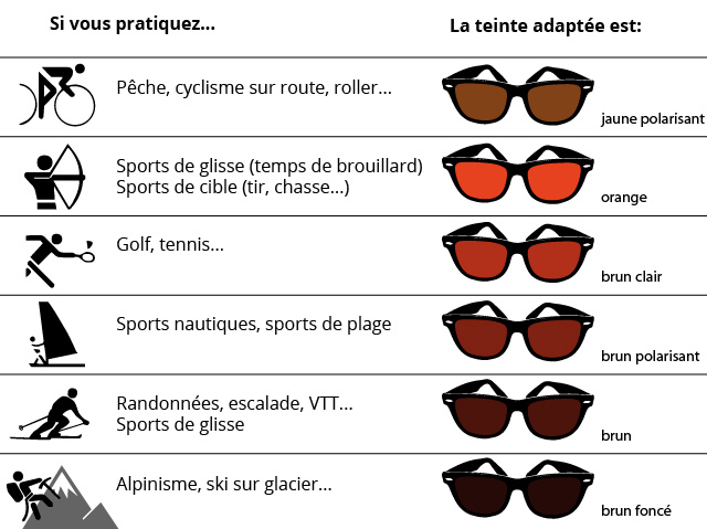 Des lunettes de sport à votre vue 